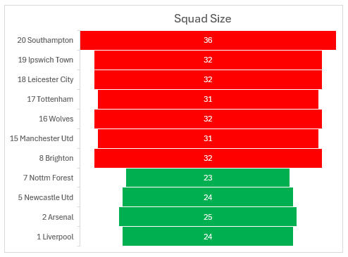 Anorak FC Logo: Premier League Analytics Newsletter for Stats-Obsessed Football Fans